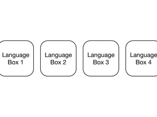 Language   Language   Language   Language
  Box 1      Box 2      Box 3      Box 4
 
