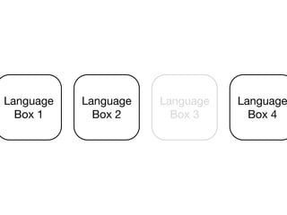 Language   Language   Language   Language
  Box 1      Box 2      Box 3      Box 4
 