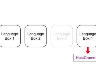 Language   Language   Language    Language
  Box 1      Box 2      Box 3       Box 4




                                 HostGramm
 