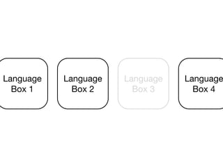 Language   Language   Language   Language
  Box 1      Box 2      Box 3      Box 4
 