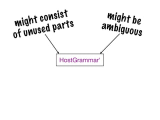 con  sis t            m igh t b
mi  gh t         rts          am big u    e
       us e d pa                       o us
o f un

               HostGrammar'
 