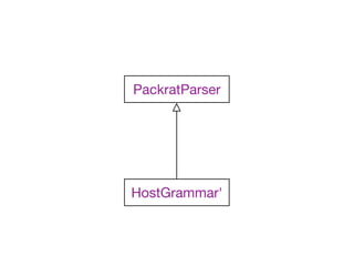 PackratParser




HostGrammar'
 
