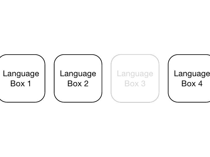 Language Boxes — Bending the Host Language with Modular Language Chan…