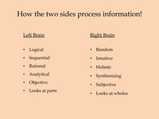 How the two sides process information! Left Brain Logical Sequential Rational Analytical Objective Looks at parts Right Brain Random Intuitive Holistic Synthesizing Subjective Looks at wholes 