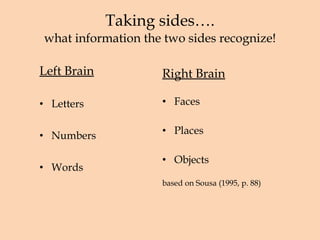 Taking sides…. what information the two sides recognize! Left Brain Letters Numbers Words Right Brain Faces Places Objects based on Sousa (1995, p. 88) 
