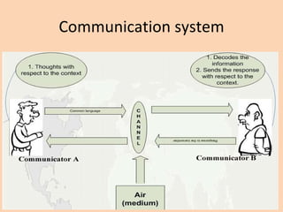 Communication system 