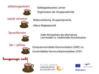 Selbstgesteuertes Lernen Organisation der Gruppenaktivität Rollenverteilung, Gruppendynamik, offene Mitgliedschaft . Café-Atmosphäre als alternatives Lernmodell vs. traditionelle Schulsituation Computervermittelte Kommunikation (CMC) vs. Unvermitteltes Kommunikationserleben (F2F) selbstorganisiert sozial vernetzt Sprachlernen On / offline  