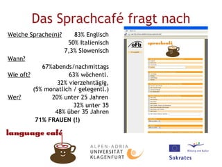 Das Sprachcafé fragt nach Welche Sprache(n)?   83% Englisch 50% Italienisch 7,3% Slowenisch Wann? 67%abends/nachmittags Wie oft?   63% wöchentl. 32% vierzehntägig, (5% monatlich / gelegentl.) Wer?     20% unter 25 Jahren 32% unter 35 48% über 35 Jahren 71% FRAUEN (!)   