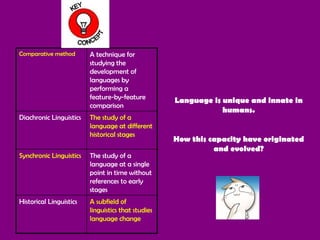 Language is unique and innate in humans. How this capacity have originated and evolved? A subfield of linguistics that studies language change Historical Linguistics The study of a language at a single point in time without references to early stages Synchronic Linguistics The study of a language at different historical stages Diachronic Linguistics A technique for studying the development of languages by performing a feature-by-feature comparison Comparative method 