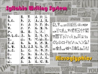 Syllabic Writing System Hieroglyphics 