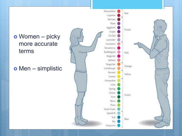 Language change | PPT