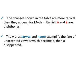  The changes shown in the table are more radical
than they appear, for Modern English ō and ā are
diphthongs.
 The words stones and name exemplify the fate of
unaccented vowels which became ə, then ə
disappeared.
 