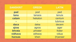 Shift 1 Language Language Changes, Shift, and Death | PDF