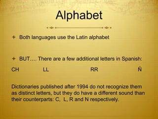 AlphabetBoth languages use the Latin alphabetBUT…. There are a few additional letters in Spanish:CH		LL			RR			ÑDictionaries published after 1994 do not recognize them as distinct letters, but they do have a different sound than their counterparts: C,  L, R and N respectively. 