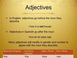 AdjectivesIn English, adjectives go before the noun they descirbeI live in a redhouse.Adjectives in Spanish go after the noun			Vivo en la casa roja. Many adjectives will modify in gender and number to agree with the noun they describe.  