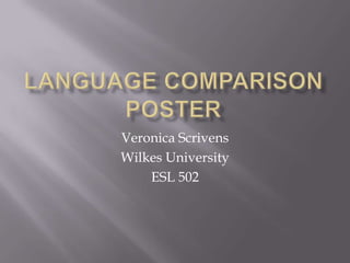 Veronica Scrivens
Wilkes University
    ESL 502
 