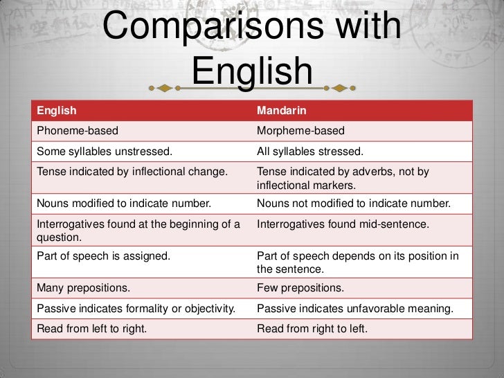 Language comparison powerpoint