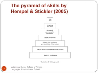 Thepyramid of skills by Hempel & Stickler (2005)Malgorzata Kurek, College of Foreign Languages, Czestochowa, Poland3