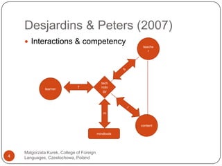 Desjardins & Peters (2007)Malgorzata Kurek, College of Foreign Languages, Czestochowa, Poland4Interactions & competencyteacherStechnologylearnerTIEcontentmindtools