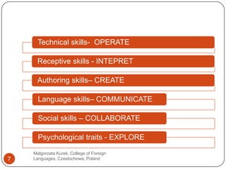 Malgorzata Kurek, College of Foreign Languages, Czestochowa, Poland7
