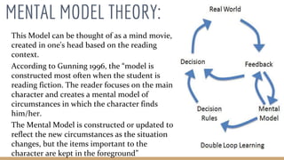 MENTAL MODEL THEORY:
This Model can be thought of as a mind movie,
created in one's head based on the reading
context.
According to Gunning 1996, the “model is
constructed most often when the student is
reading fiction. The reader focuses on the main
character and creates a mental model of
circumstances in which the character finds
him/her.
The Mental Model is constructed or updated to
reflect the new circumstances as the situation
changes, but the items important to the
character are kept in the foreground”
 