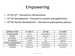 Empowering
• ICT for ICT - Focused on infrastructure
• ICT for Development - Focused on content and applications
• ICT for Human Development - Focused on participatory process

www.cle.org.pk

16

 
