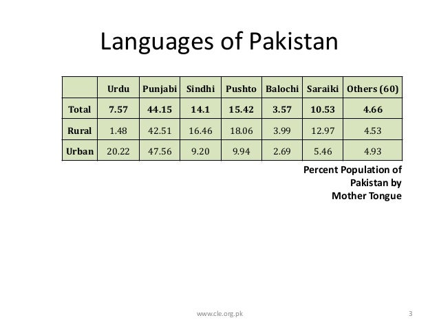 pakistani language
