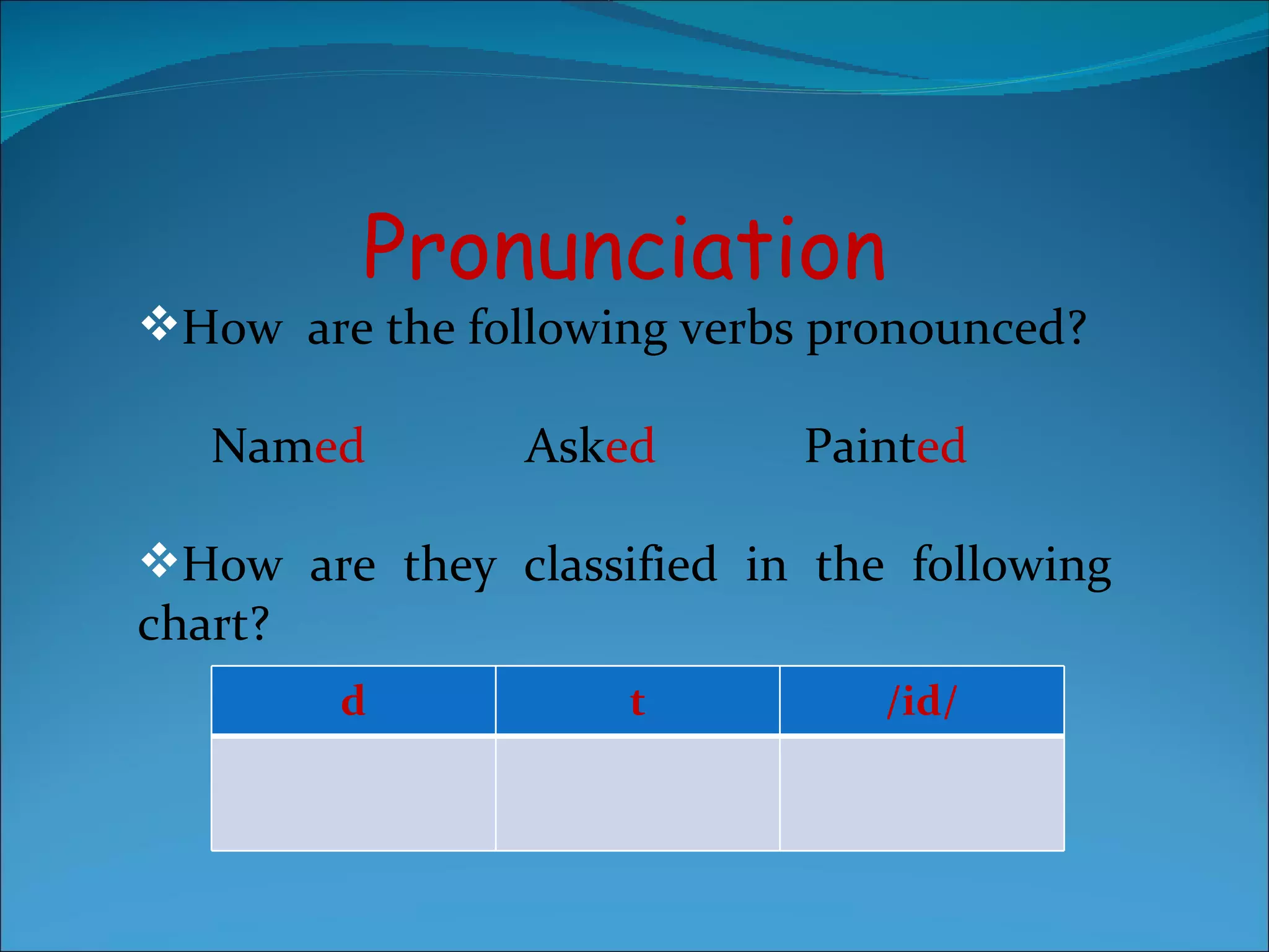 Pronunciation How  are the following verbs pronounced? Nam ed  Ask ed  Paint ed How are they classified in the following chart? d t /id/ 