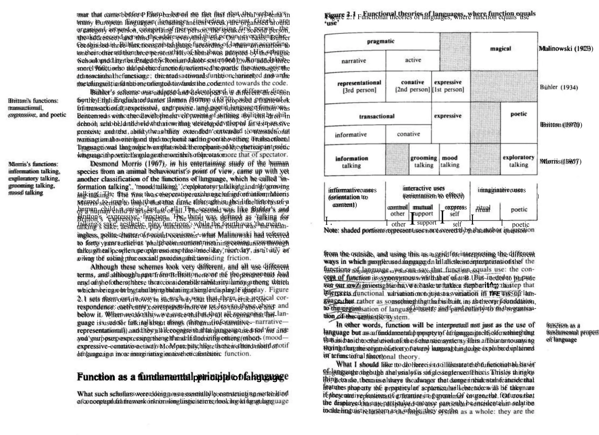 Britton's functions:
transactional,
expressive, and poetic
Morris's functions:
information talking,
exploratory talking,
grooming talking,
mood talking
mar that came before P1ato)-based on the fact that the verbal sys-tems in
many European languages (including ancient Greek) are organised around
a category of person, comprising first person, the speaker; second person,
the addressee; and third person, everything else. On this basis, Buhler
recognised three functions of language according to their orientation to
one or other of the three persons. His scheme was adopted by the Prague
School and later extended by Roman Jakob-son (1960), who added three
more functions: the poetic function, orient-ed towards the message; the
transactional function, oriented towards the channel; and the
metalinguistic function, oriented towards the code.
Buhler's scheme was adapted and developed in a different direc-tion
by the English educator James Britton (1970), who proposed a framework
of transactional, expressive, and poetic language functions. Britton was
concerned with the development of writing abilities by chil-dren in
school, and held the view that writing developed first in an ex-pressive
context, and the ability was then extended 'outwards' to transactional
writing on the one hand apd to poetic writing on the other. Transactional
language was that which emphasised the.ecipant_role, whereas in poetic
language the writer's role was more that ofspectator.
Desmond Morris (1967), in his entertaining study of the human
species from an animal behaviourist's point of view, came up with yet
another classification of the functions of language, which he called 'in-
formation talking', 'mood talking', 'exploratory talking', and 'groom-ing
talking'. The first was the co-operative exchange of information; Morris
seemed to imply that that came first, although in the life history of a
human child it arises last of all. The second was like Buhler's and
Britton's 'expressive' function. The third was defined as 'talking for
talking's sake; aesthetic, play functions'; while the fourth was 'the mean-
Figure 2.1 Functional theories of languages, where function equals 'use'
Malinowski (1923)
Britton (1970)
Morris (1967)
informative uses interactive uses imaginative uses
I
(orientation to effect)
(orientation to
I I
I .
content) control mutual
I
express ritual
I
other Isupport self poetic
ingless, polite chatter of social occasions'-what Malinowski had referred
to forty years earlier as 'phatic communion', meaning communion through
talk, when people use expressions like 'nice day, isn't it?' as a way of
oiling the social process and avoiding friction.
Although these schemes look very different, and all use different
terms, and although apart from Britton, none of the proponents had read
any of the others, there is a considerable similarity among them, which
we can bring out by tabulating them in a single display. Figure
2.1 sets them out in rows, in such a way that there is a vertical cor-
respondence: each entry corresponds more or less to those above and
below it. When we do this, we can see that they all recognise that lan-
guage is used for talking about things (informative-narrative-
representational), and they all recognise that language is used for 'me and
you' purposes, expressing the self and influencing others (mood-
expressive-conative-active). More patchily, there is then a third motif of
language in a more imaginative or aesthetic function.
Function as a fundamental principle of language
What such scholars were doing was essentially constructing some kind of
a conceptual framework in non-linguistic terms, looking at language
Note: shaded portions represent uses not covered by the author in question
from the outside, and using this as a grid for interpreting the different
ways in which people use language. In all these interpretations of the
functions of language, we can say that function equals-----use: the con-
cept of function is synonymous with that of use. B U in~ order to pur-sue
our wn invZigaiions; %e have to. take a further step: a it^;; that
e n c i i o n a l variation not just as viriatioii ifi TFE Tt$5Iijf lan-
@-_rather assomething that is built in, as the verj-foundation,
to>manisation of language itself, and particularly to the organisa-
tlon2Etbscqantic qstem.
In other words, function will be interpreted not just as the use of
language but as a fundamental property of language itself, something that
is basic to the evolution of the semantic system. This amounts to saying
that the organisation of every natural language is to be explained in terms
of a functional theory.
What I should like to do here is to illustrate the functional basis of
language through the analysis of a single sentence. This is a risky thing to
do, because there is always the danger that some incidental features that
are the property of a particular sentence will be taken as if they are
representative featires of grammar in general. Of course, the features that
are displayed in any particular sentence can only be incidental in relation
to the linguistic system as a whole: they are the
function as a
fundamental propen
of language
 