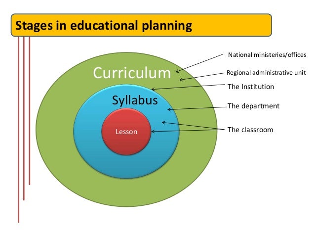 relationship between curriculum framework and syllabi