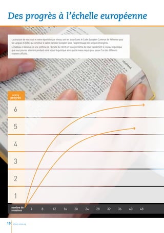 Des progrès à l’échelle européenne

     La structure de nos cours et notre répartition par niveau sont en accord avec le Cadre Européen Commun de Référence pour
     les Langues (CECRL) qui constitue le cadre standard européen pour l’apprentissage des langues étrangères.
     Le tableau ci-dessous est une synthèse de l’échelle du CECRL et vous permettra de situer rapidement le niveau linguistique
     que vous pourrez atteindre pendant votre séjour linguistique ainsi que le niveau requis pour passer l’un des différents
     examens officiels.




  votre
 progrès



       6

       5

       4

       3

       2

       1
     nombre de
     semaines               4	        8	          12	         16	         20	         24	         28	         32	         36	     40	   48



10    www.esl-schools.org
 