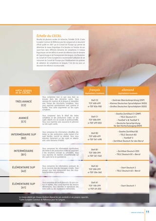 échelle du CECRL
                          Résultat de plusieurs années de recherche, l’échelle CECRL (Cadre
                          Européen Commun de Référence pour les Langues) est un document
                          officiel publié en 2001 par le Conseil de l’Europe qui permet de
                          déterminer le niveau linguistique d’un locuteur en fonction de son
                          savoir-faire dans différents domaines de compétence. 6 niveaux
                          linguistiques ont été définis et servent de référence dans le domaine
                          de l’apprentissage et de l’enseignement des langues. Une Résolution
                          du Conseil de l’Union Européenne a recommandé l’utilisation de cet
                          instrument du Conseil de l’Europe pour l’établissement de systèmes
                          de validation de compétences en langues. C’est de nos jours un
                          document de référence incontournable.




  votre niveau                                                                                        français                       allemand
  et le CECRL*                                                                                    équivalence examens            équivalence examens
                                  Vous comprenez tout ce que vous lisez ou
                                  écoutez dans des domaines variés. Vous
                                                                                                       Dalf C2             - Zentrale Oberstufenprüfung (ZOP)
  Très avancé                     saisissez les nuances de la langue et interprétez
                                  avec finesse des documents complexes. Vous                         TCF 600-699        - Kleines Deutsches Sprachdiplom (KDS)
      [C2]                        vous exprimez spontanément avec justesse et
                                                                                                    e-TEF 834-900       - Großes Deutsches Sprachdiplom (GDS)
                                  fluidité. Vous savez argumenter sur des sujets
                                  complexes.

                                                                                                                              - Goethe Zertifikat C1 (ZMP)
                                  Vous comprenez dans le détail des textes
                                                                                                       Dalf C1                      - TELC Deutsch C1
     Avancé                       complexes et des productions orales sur des
                                  sujets relatifs à la vie sociale et professionnelle.               TCF 500-599                 - TestDaF 4  TestDaF 5
       [C1]                       Vous vous exprimez avec assurance et précision
                                                                                                    e-TEF 699-833
                                  sur des sujets variés.                                                                       - Deutsche Sprachprüfung
                                                                                                                             für den Hochschulzugang (DSH)

                                  Vous comprenez les informations détaillées des                                                 - Goethe Zertifikat B2
                                                                                                       Delf B2
Intermédiaire sup                 textes ou des productions orales traitant d’un                                                    - TELC Deutsch B2
                                  sujet familier, concret ou abstrait. Vous vous                     TCF 400-499
      [B2]                        exprimez clairement sur des sujets en relation
                                                                                                    e-TEF 541-698
                                                                                                                                        - TestDaF 3
                                  avec votre domaine d’intérêt.                                                            - Zertifikat Deutsch für den Beruf


                                  Vous comprenez les informations significatives
                                                                                                       Delf B1
 Intermédiaire                    des textes et des productions orales se rapportant                                           - Zertifikat Deutsch (ZD)
                                  à des situations connues ou prévisibles. Vous                      TCF 300-399
      [B1]                        vous exprimez de manière compréhensible sur
                                                                                                    e-TEF 361-540
                                                                                                                              - TELC Deutsch B1 + Beruf
                                  des sujets de la vie quotidienne.



                                  Vous comprenez les informations pratiques de                         Delf A2
élémentaire sup                   la vie courante dans les messages simples. Vous                                                  - Start Deutsch 2
                                  pouvez vous faire comprendre dans des situa-                       TCF 200-299
     [A2]                         tions familières et prévisibles.                                  e-TEF 204-360
                                                                                                                              - TELC Deutsch A2 + Beruf




                                  Vous comprenez de courts énoncés s’ils sont con-                      Delf A1
élémentaire sup                   nus et répétés. Vous savez exprimer des besoins
                                  élémentaires. Vous identifiez et reproduisez des                   TCF 100-299                   - Start Deutsch 1
     [A1]                         mots isolés ou des expressions mémorisées.                         e-TEF 69-203


     Le niveau atteint par chaque étudiant dépend de son assiduité et ses propres capacités.
     *Cadre Européen Commun de Référence pour les Langues.




                                                                                                                                               www.esl-schools.org   11
 