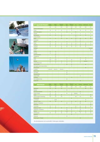 Leysin-     Leysin-    Montreux-   Paris-   Valbonne s/
         Sports  Freizeit           Juniors      Teens      Riviera     Igny      Cannes        Zug       Freiburg   Westerwald    Ascona

                                      CHF         CHF         CHF       EUR         EUR          CHF        EUR          EUR         CHF
Tauchen-Einführungskurs                                                              65
Fitness                                19          19          25        17          15                      19           10          19
Golf-Einführungskurs                                                     50                       60
Minigolf                               5           5           5                     15           5           4           5           6
Mountainbike                           37          37          20                                 20         15           15
Tretboot (Pedalo)                                              10                                 10                                  10
Reiten                                 31          31          35        26          26           39         26           20          39
Inlineskaten                                                                                      15         12
Squash                                 14          14                    12                       17         12                       17
Tennis                                 19          19          17        14          13           19         13           10          17
Shopping                               25          25          21        15          20           25         20           20          21
Aquapark                               35          35          35        30          24           25         20           20
Skatepark                                                      10                                                                  kostenlos
Fischen                                                                                                                               45
Curling                                10          10
Eislaufen                              14          14
Schneeschuhlaufen                                  24
Tobogganing                                        20
Yoga                                   15          15                    17                                  12           12
Kunst                                 15 /S       15 /S                  15          20                      15           10
Bowling                                15          15          15        12          12                      12        kostenlos
Aerobic /Break-dance                   17          17          17        17          17                      17
Sea Life Centre                                                          20          31                                   20
Zubringerbus nach Cannes /Antibes                                                    9
Phantasialand                                                                                                             30
Funplanet                           20 bis 30   20 bis 30   20 bis 30
Musée Grévin                                                             19
Parc Astérix                                                             45
Disneyland Paris                                                         70
Bogenschießen                                                                                                12
Lasergame                                                                            15
Paris Stadtfahrt im Bus                                                  20
Europa Park                                                                                                  36


                                     Leysin-     Leysin-    Montreux-   Paris-   Valbonne s/
          Abenteuer                  Juniors      Teens      Riviera     Igny      Cannes        Zug       Freiburg   Westerwald    Ascona

                                      CHF         CHF         CHF       EUR         EUR          CHF        EUR          EUR         CHF
Big Banana                             24          24          24                    33                                   30          15
Barefoot                                                                 50
Dirty-Scoot (2 Fahrten)                52          52                                                        35
Klettern (Indoor)                      16          16                    40          19        kostenlos     10
Segeln                                 60          60          60                    36                                               35
Gleischirnfliegen (Tandemflug)        150         150         150                                180         135                     180
Parascending                                                                         81
„Via Ferrata”                                    ab 69                                                                    19
Wasserski 1 Fahrt                      29          29          29                    33           45         30           30
Wasserski 1 Privatlektion                                                50          51                      40                       70
Windsurfen                                                                                                                            45
Sommerbob                              70          70                                             30         20           16          30
Wakeboard 1 Fahrt                      29          29          29        50          33           45         30           30
Wakeboard 1 Privatlektion                                                50          51                      40                       70
Karting                                            30          30       ab 23        30                     ab 15         25          35
Abenteuerpark                          40          40          40        27          26           35         25           15          35
Flying-fish                                                                          33
Wakeskate                                                                50
Kanoe Kayak (~3 Studen)                                                                                      40


Die Aktivitätenpreise sind unverbindlich. Änderungen vorbehalten.




                                                                                                                       www.esl-schools.org     15
 