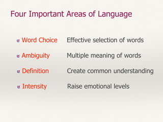 Four Important Areas of Language
Word Choice
Ambiguity
Intensity
Definition
Effective selection of words
Multiple meaning of words
Raise emotional levels
Create common understanding