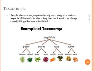 Language, culture and thought | PPTX
