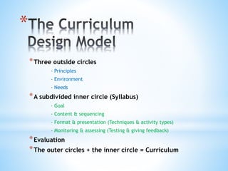 Language Curriculum Design - Chapter 1