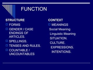 FUNCTION
STRUCTURE
 FORMS
 GENDER / CASE
ENDINGS OF
ARTICLES.
 SPELLINGS.
 TENSES AND RULES.
 COUNTABLE /
UNCOUNTABLES
CONTEXT
 MEANINGS
Social Meaning
Linguistic Meaning
SITUATION.
CULTURE.
EXPRESSIONS.
INTENTIONS.
 