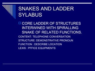 SNAKES AND LADDER
SYLABUS
 CORE LADDER OF STRUCTURES
INTERWINED WITH SPIRALLING
SNAKE OF RELATED FUNCTIONS.
CONTENT: TELEPHONE CONVERSATION
STRUCTURE: DEMONSTRATIVE PRONOUN
FUNCTION : DESCRIBE LOCATION
LEXIS : PFFICE EQUIPMENTS
 
