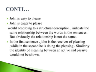  John is easy to please
 John is eager to please
would according to a structural description , indicate the
same relationship between the words in the sentences.
But obviously the relationship is not the same .
 In the first sentence , john is the receiver of pleasing
,while in the second he is doing the pleasing . Similarly
the identity of meaning between an active and passive
would not be shown.
 