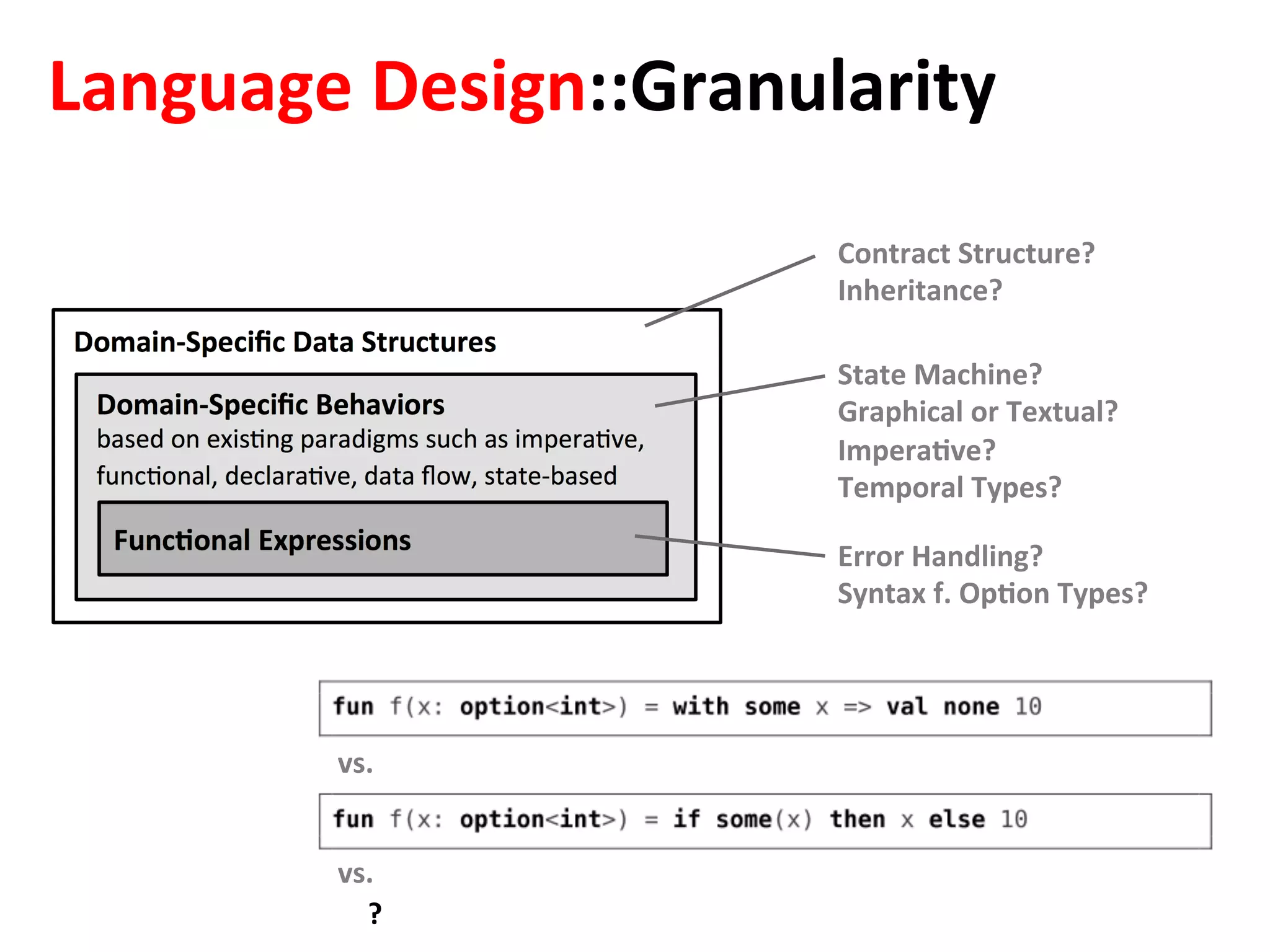 Language	Design::Granularity	
Contract	Structure?	
Inheritance?	
State	Machine?	
Graphical	or	Textual?	
ImperaFve?	
Temporal	Types?	
Error	Handling?	
Syntax	f.	OpFon	Types?	
vs.	
vs.	
?	
 