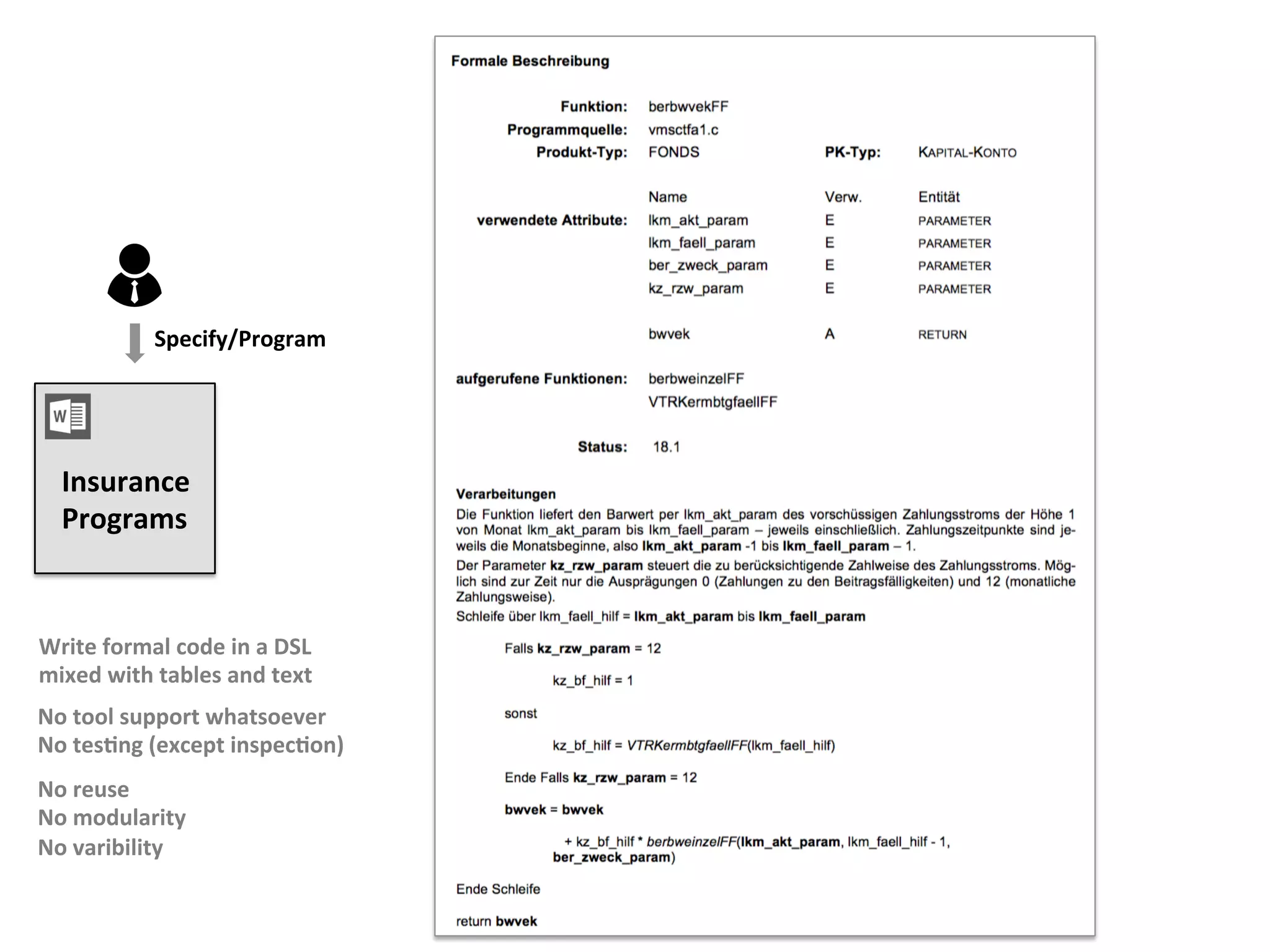 Insurance	
Programs	
Specify/Program	
Write	formal	code	in	a	DSL	
mixed	with	tables	and	text	
No	tool	support	whatsoever	
No	tesFng	(except	inspecFon)	
No	reuse	
No	modularity	
No	varibility	
 