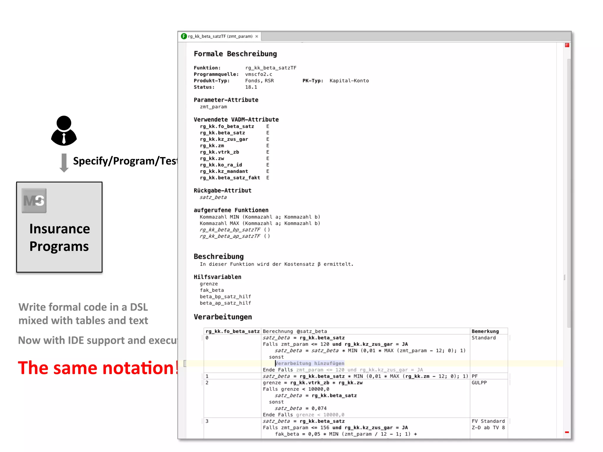Insurance	
Programs	
Write	formal	code	in	a	DSL	
mixed	with	tables	and	text	
Now	with	IDE	support	and	executable	tests	
	
The	same	notaFon!	
Specify/Program/Test/Debug	
 