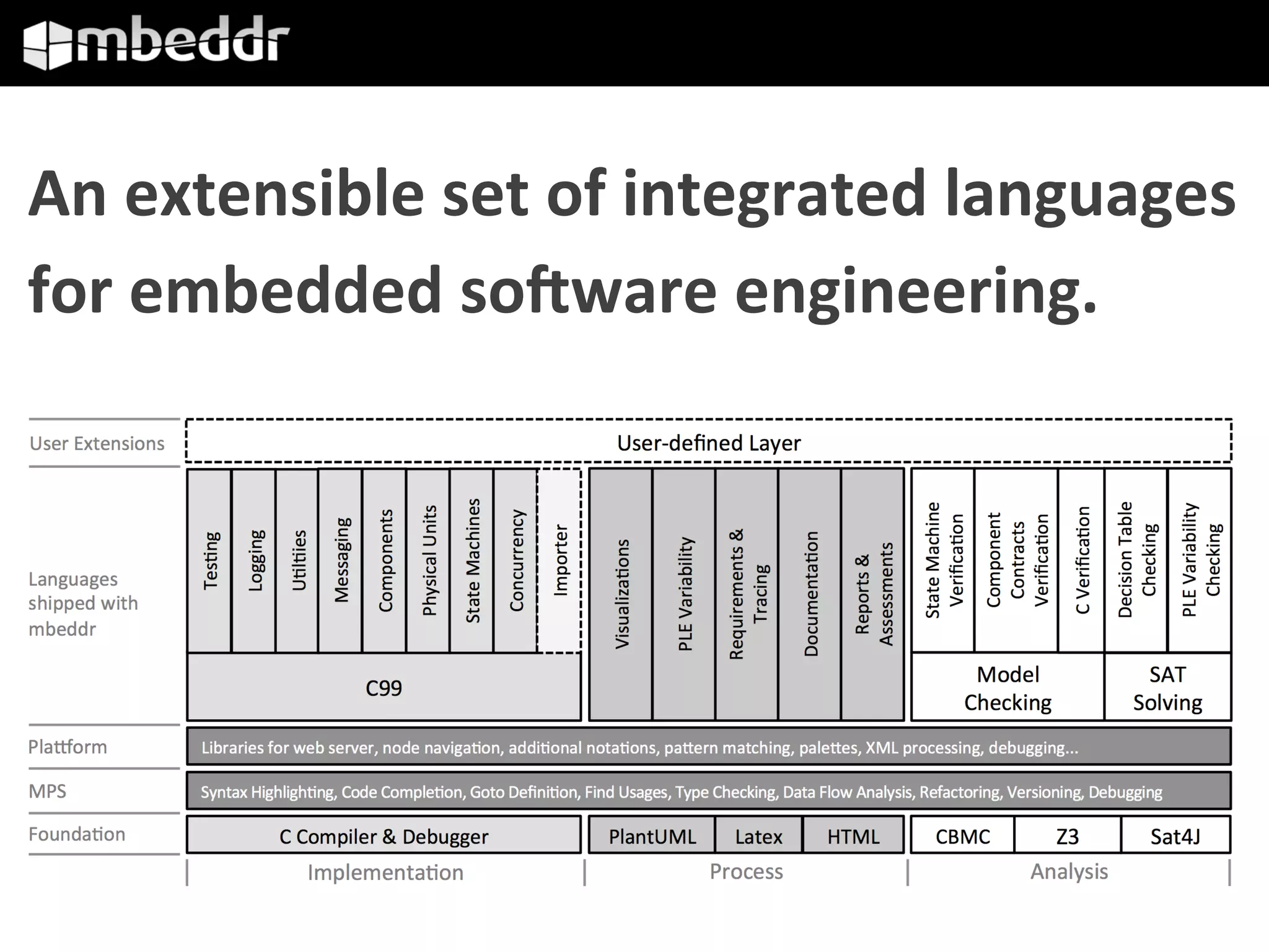 An	extensible	set	of	integrated	languages	
for	embedded	soNware	engineering.		
 