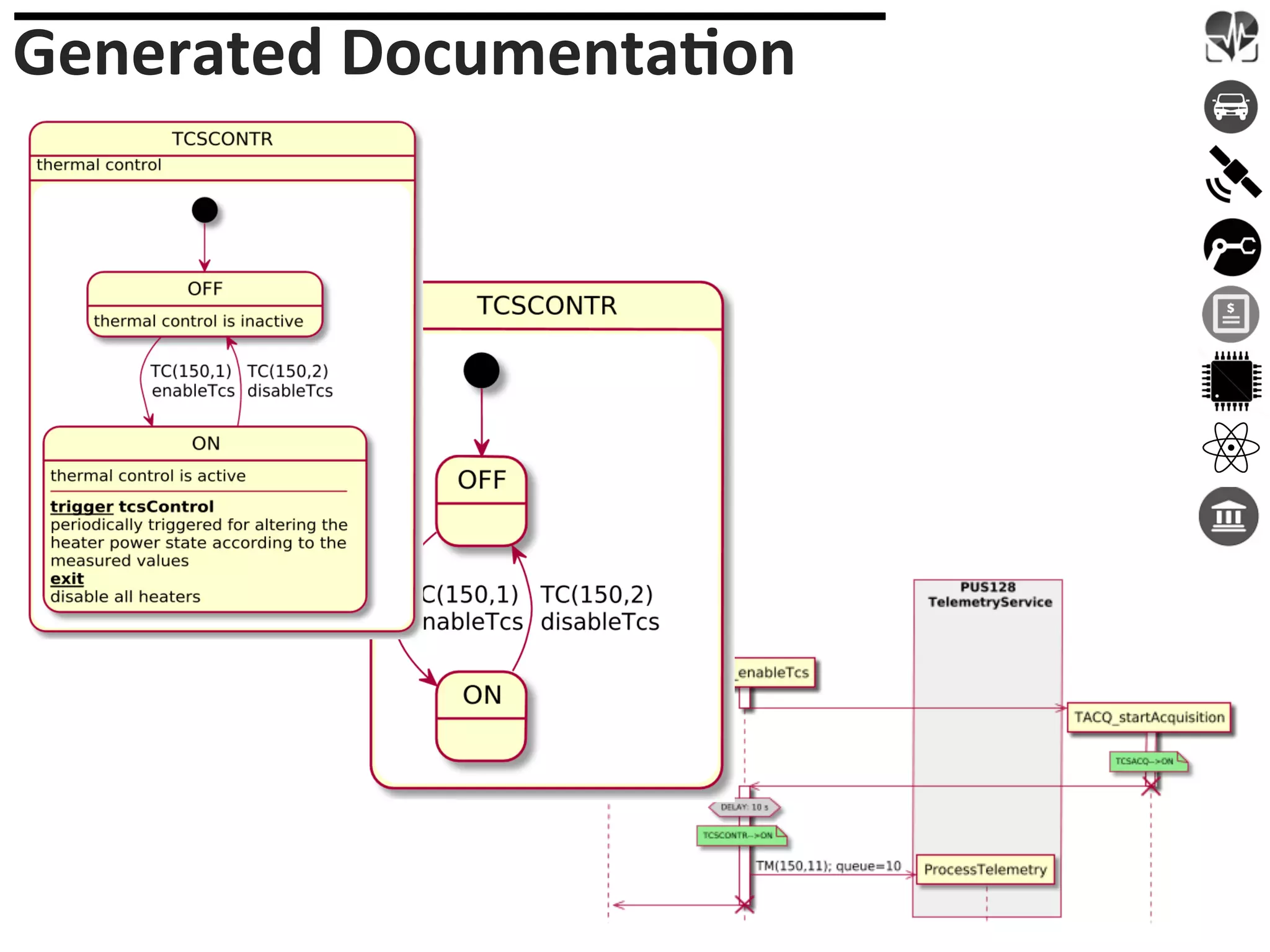 Generated	DocumentaFon	
 