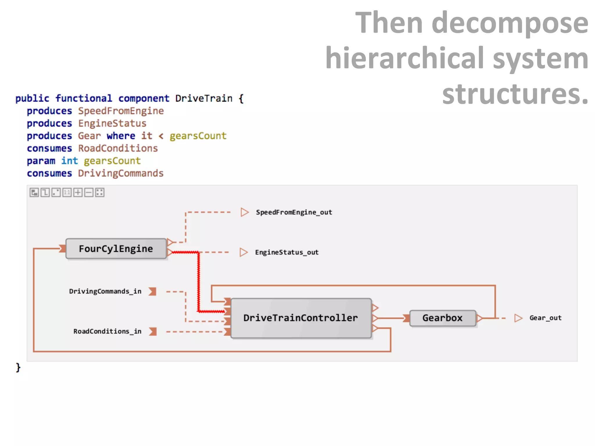 Then	decompose	
hierarchical	system	
structures.	
 