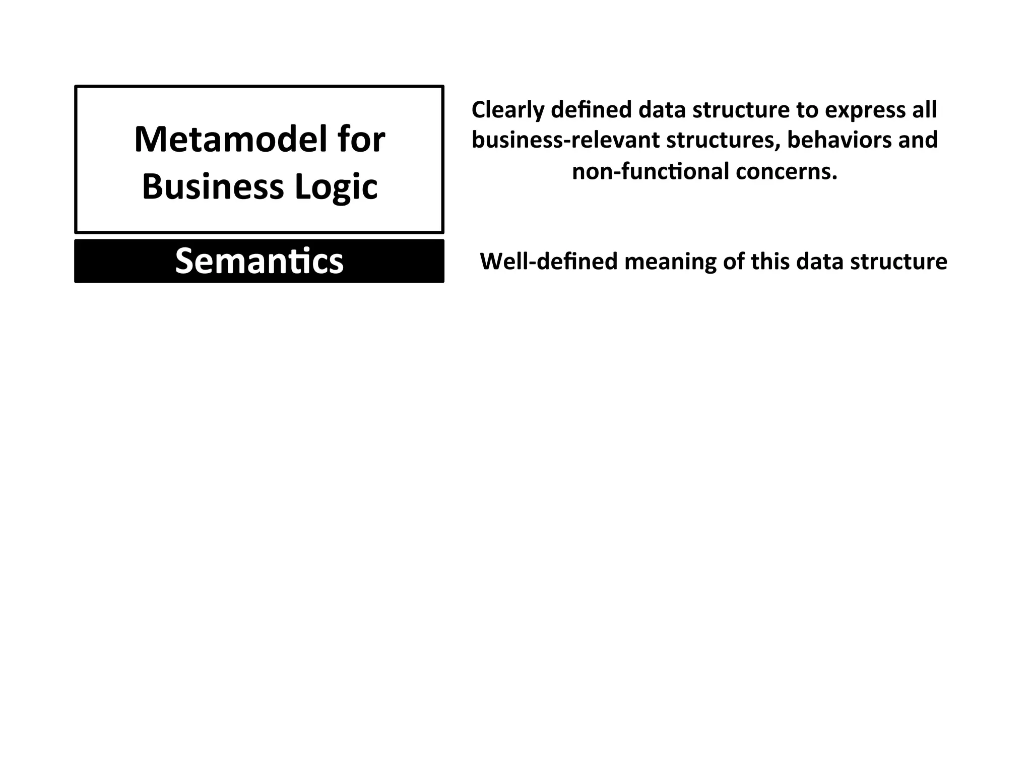 Metamodel	for	
Business	Logic	
SemanFcs	
Clearly	deﬁned	data	structure	to	express	all	
business-relevant	structures,	behaviors	and		
non-funcFonal	concerns.	
Well-deﬁned	meaning	of	this	data	structure	
 