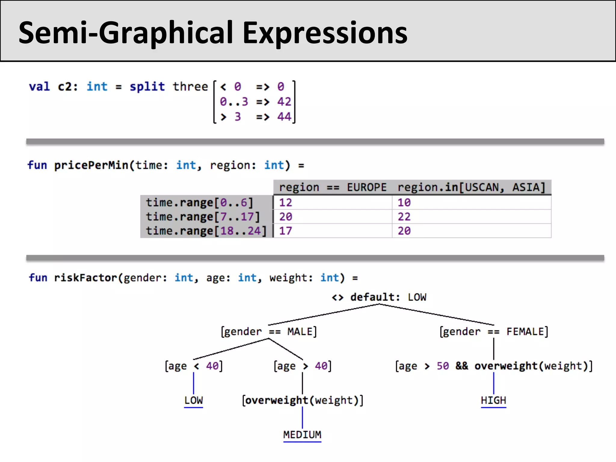 Semi-Graphical	Expressions	
 
