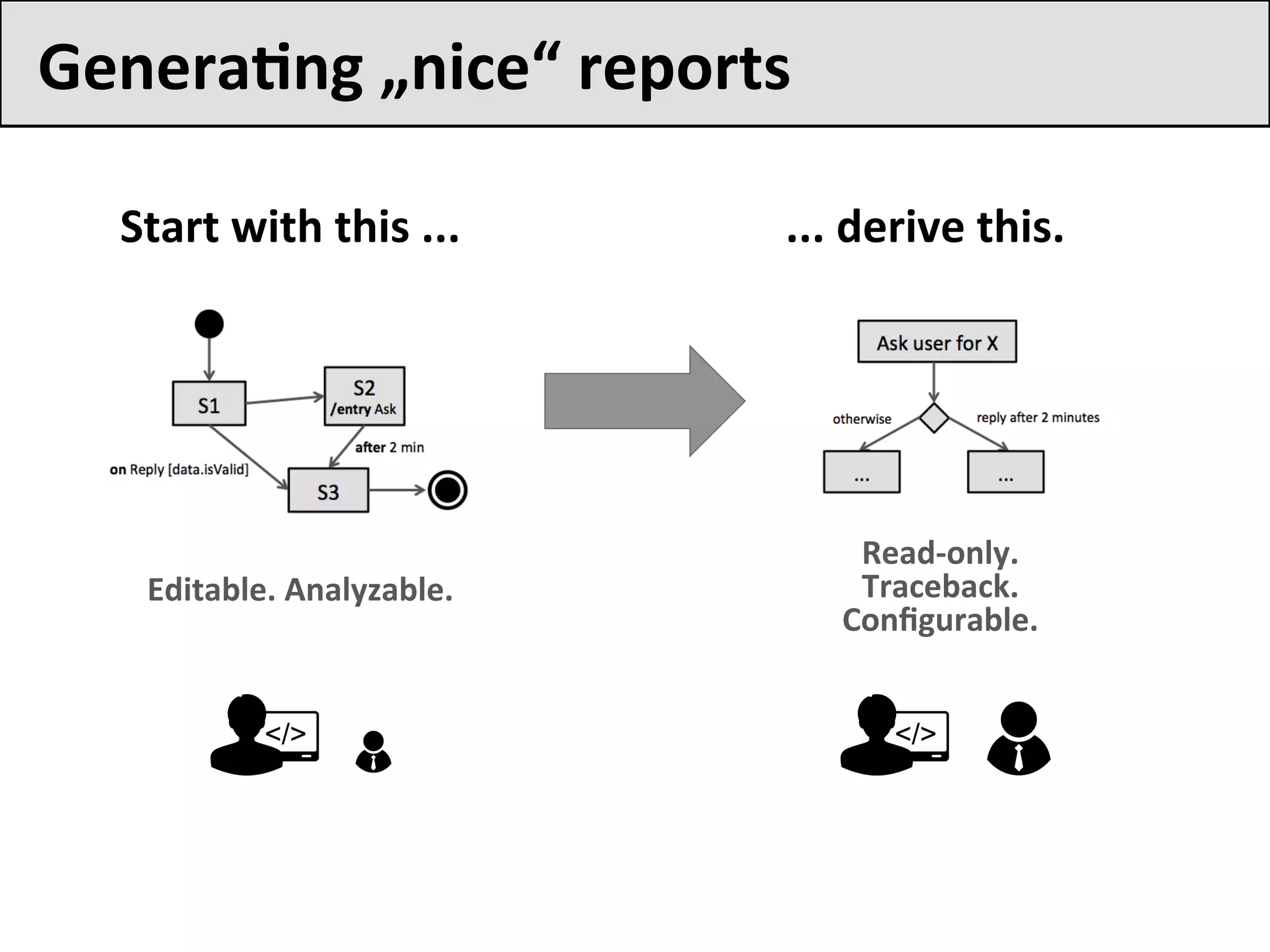 GeneraFng	„nice“	reports	
Start	with	this	...	 ...	derive	this.	
Editable.	Analyzable.	
Read-only.	
Traceback.	
Conﬁgurable.	
 