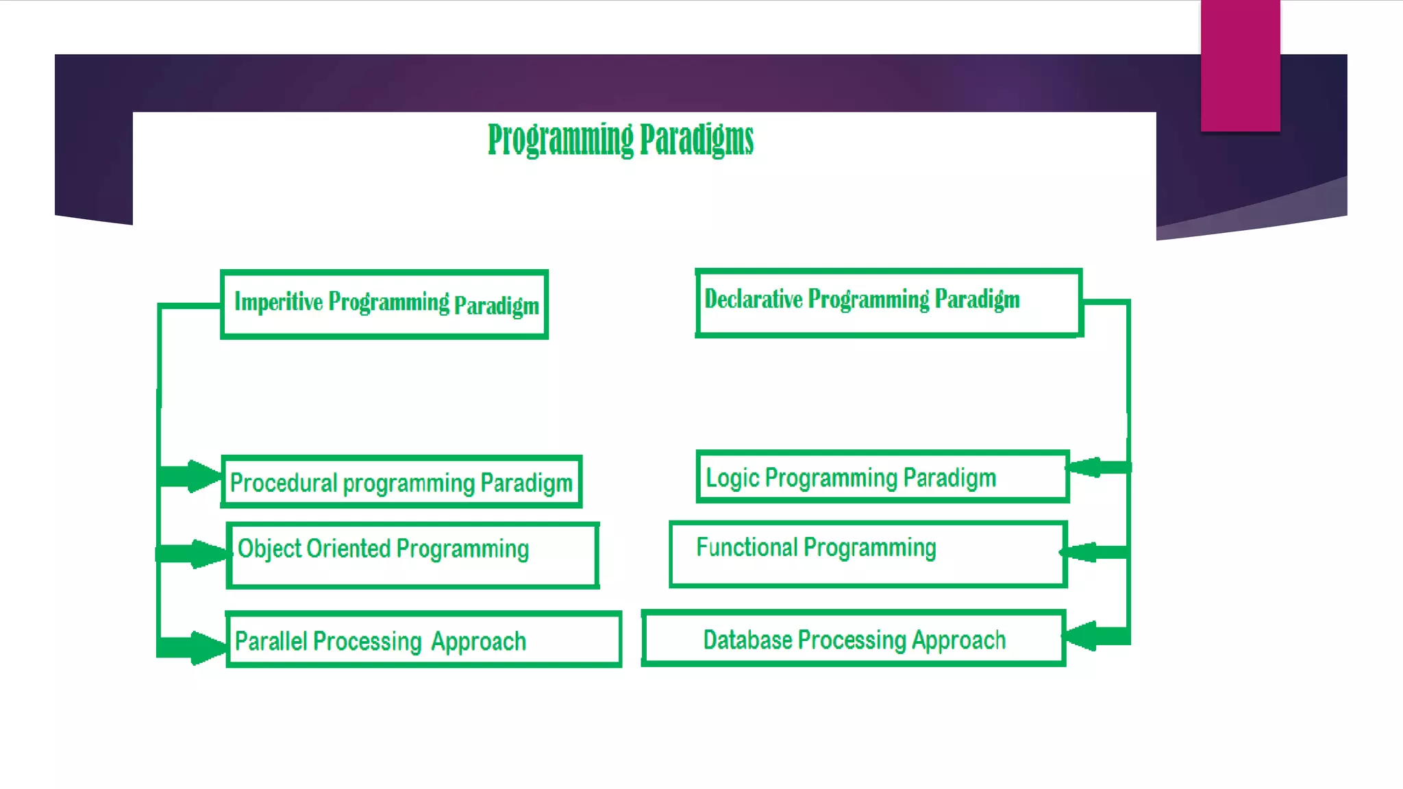 Language design and translation issues | PPTX