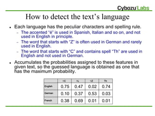 How to detect the text’s language
   Each language has the peculiar characters and spelling rule.
        The accented “...
